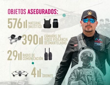 FOTO SSP SEGURAMIENTO 1