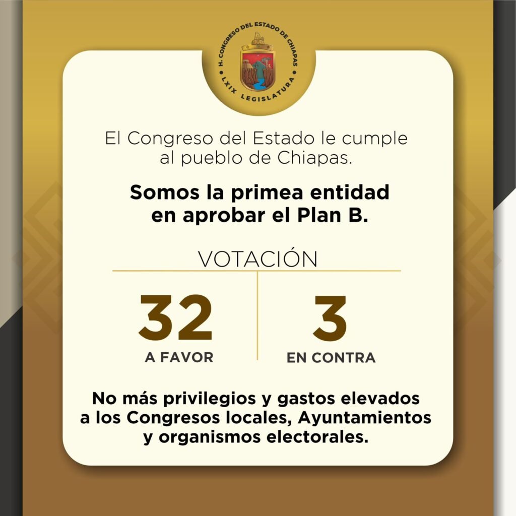 Chiapas, primero en aprobar Reforma Electoral 1 WhatsApp Image 2026 04 09 at 11.56.56 AM