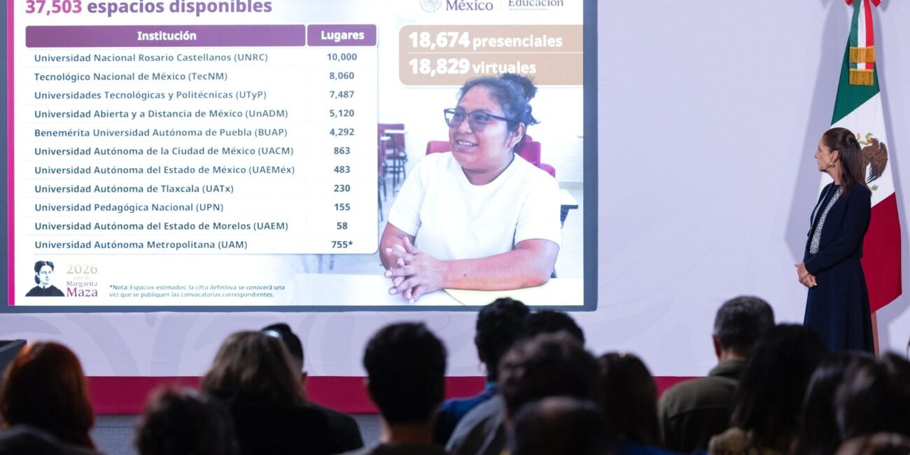 México, segundo lugar en crecimiento económico entre los países del G20, según la OCDE: presidenta Claudia Sheinbaum destaca aumento del 1.4% del PIB en 2do trimestre de 2026